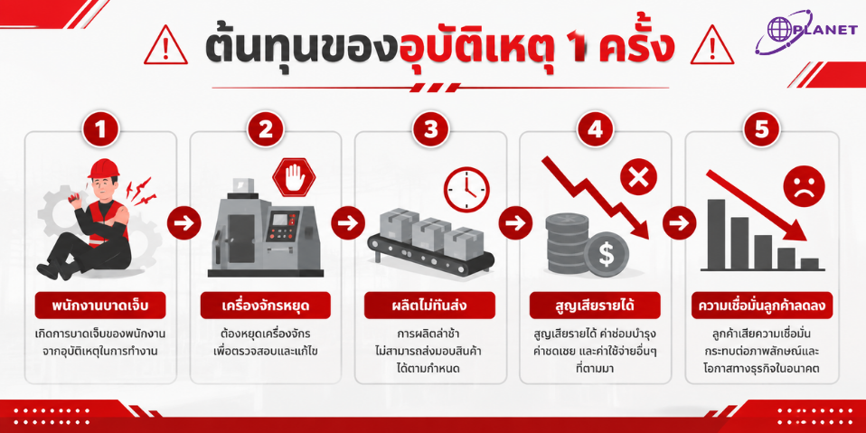 cost of accidents