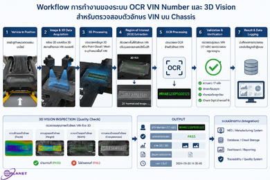 vininspectionworkflow